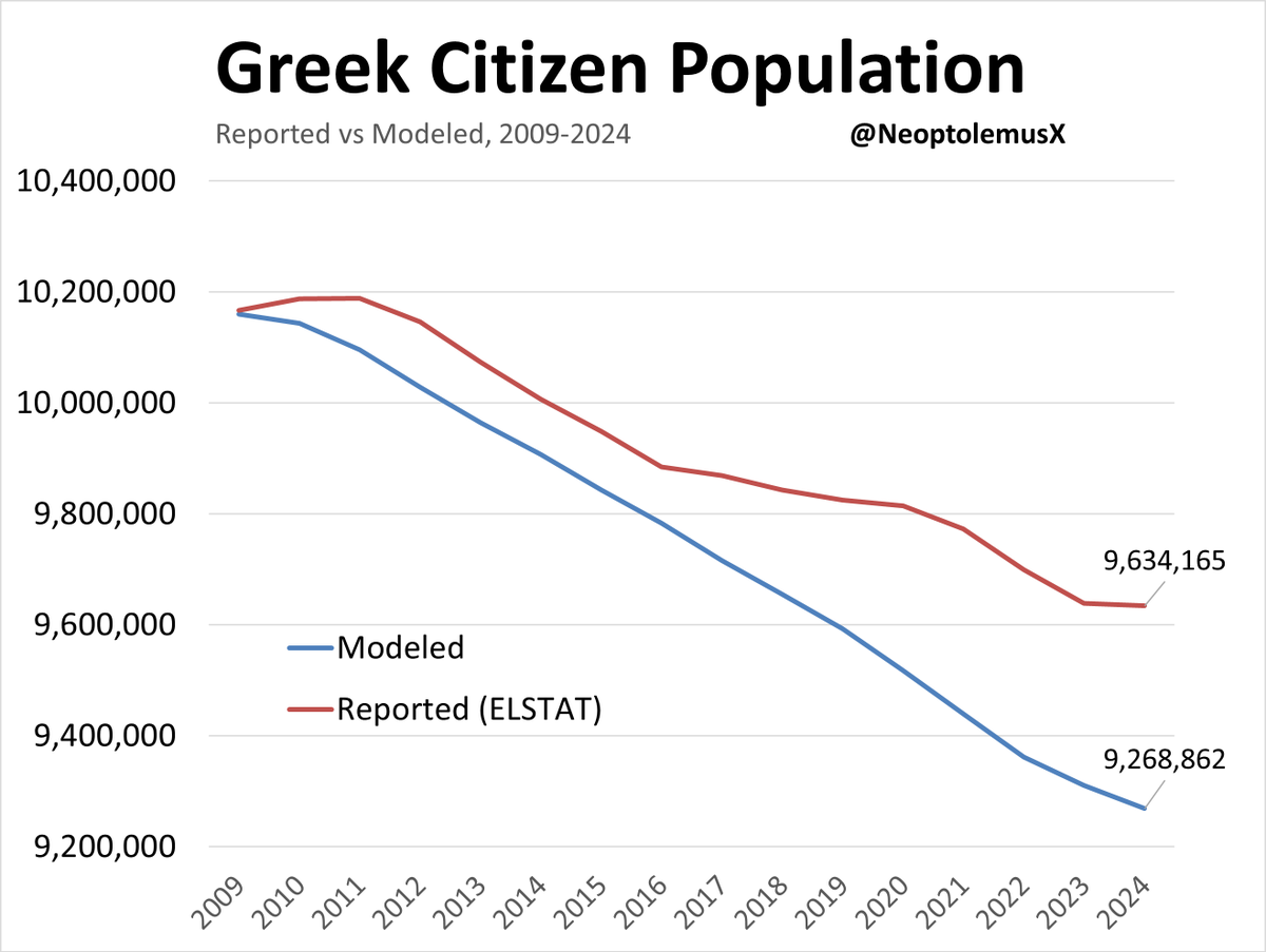 Neoptolemus tweet media