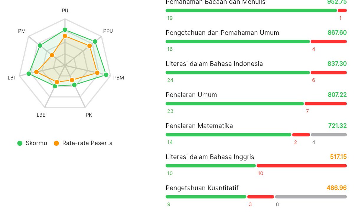 keii~ LOLOS SNBP ²⁶ free tag! tweet media