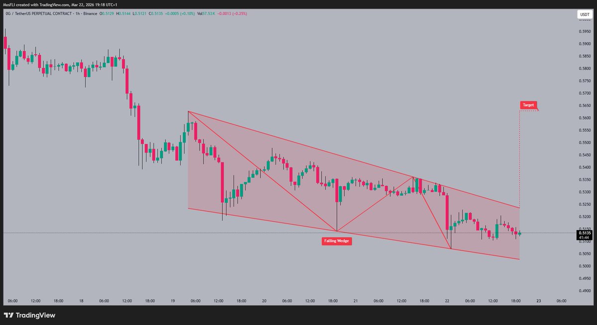 Golden Crypto Signals 📈 tweet media