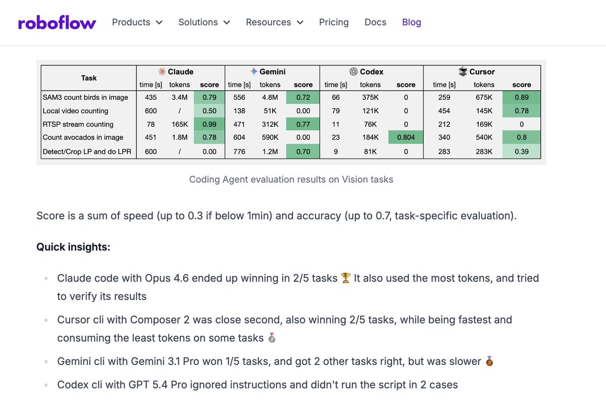 Lee Robinson tweet media