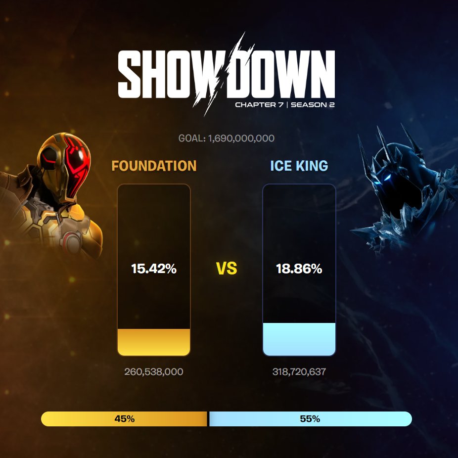 Fortnite.GG tweet media