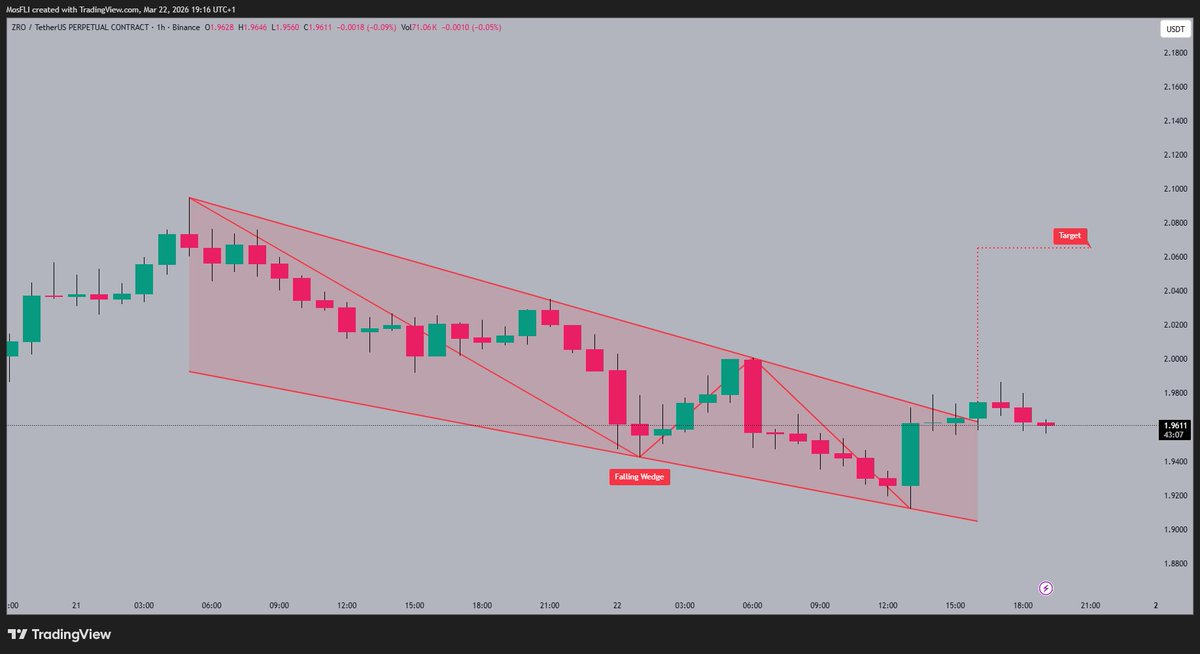 Golden Crypto Signals 📈 tweet media