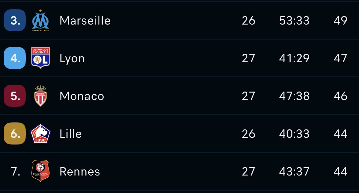 FansGones 🦁 tweet media