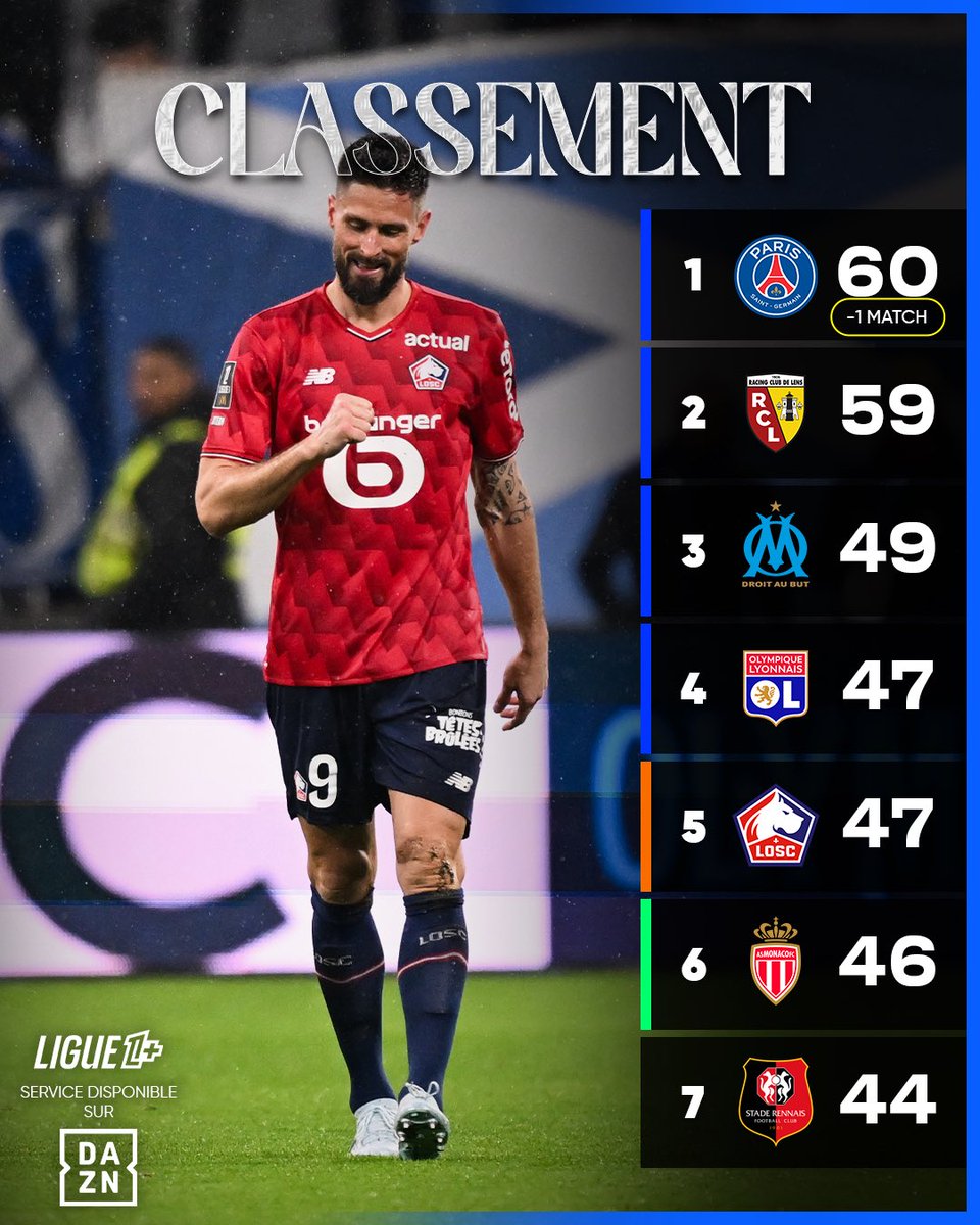 Actu Foot tweet media