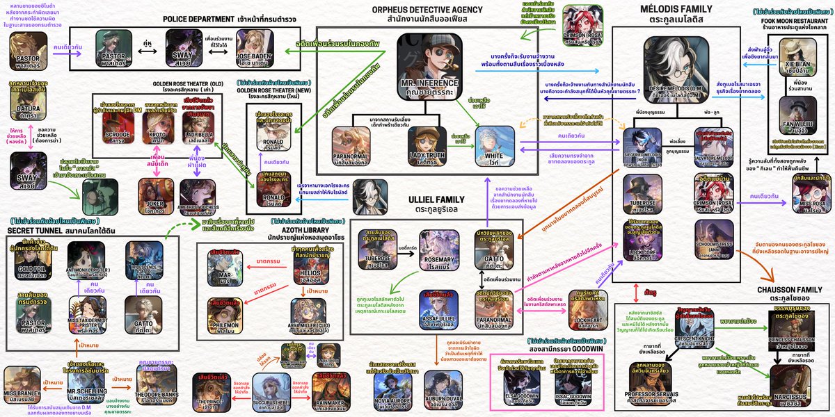 เหล้าดองสองไห(ติดสอบทั้งสองที่) tweet media