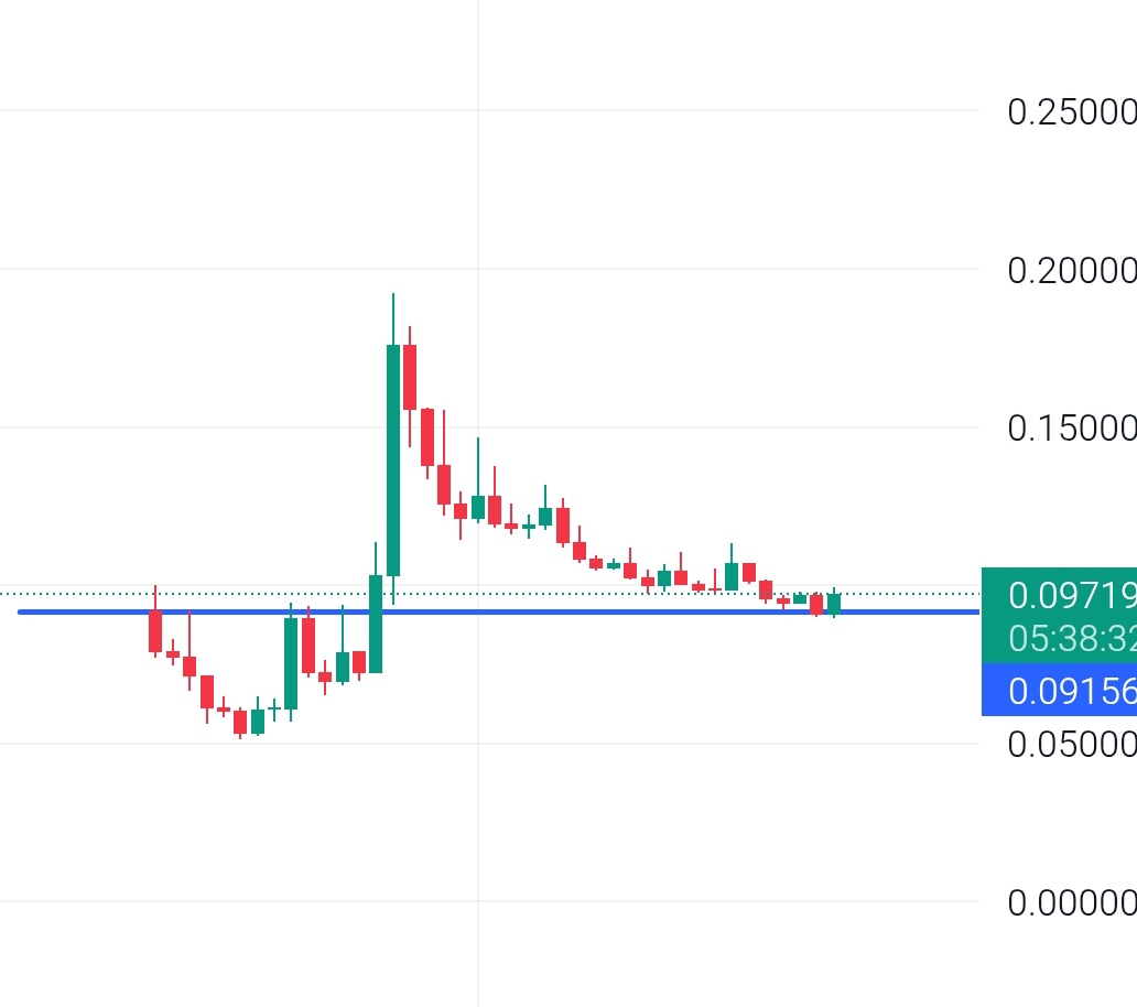 Altcoin_Habibi tweet media