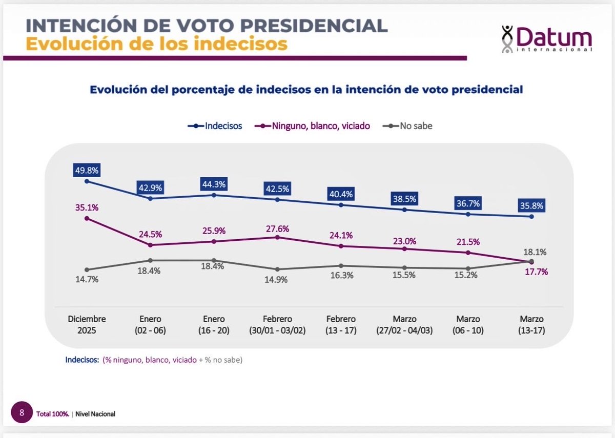 Gilbert Violeta tweet media