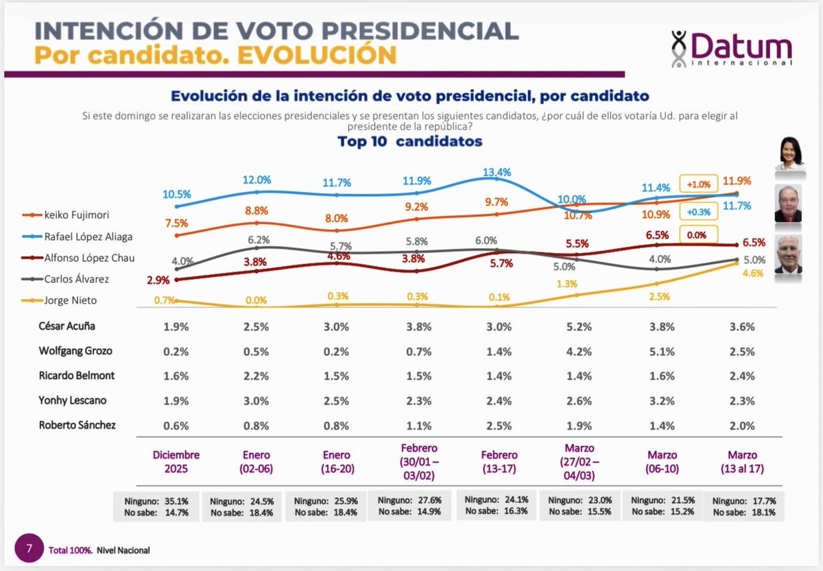 Gilbert Violeta tweet media