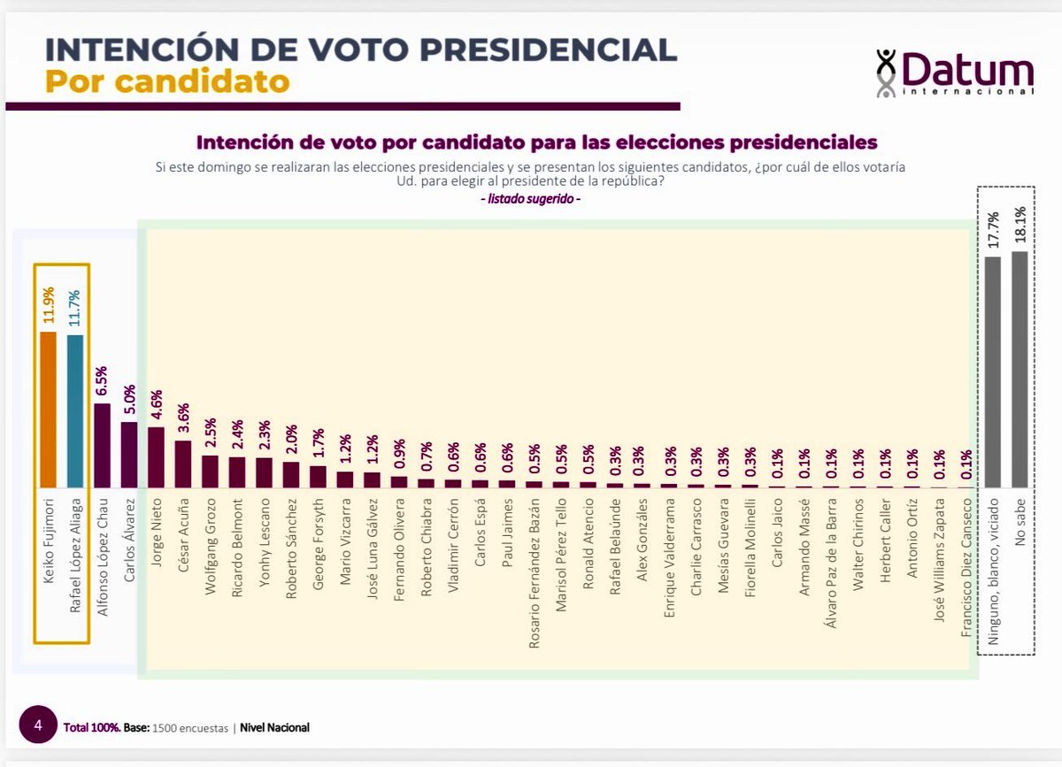 Gilbert Violeta tweet media