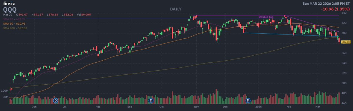God of Markets | Samurai Trader tweet media