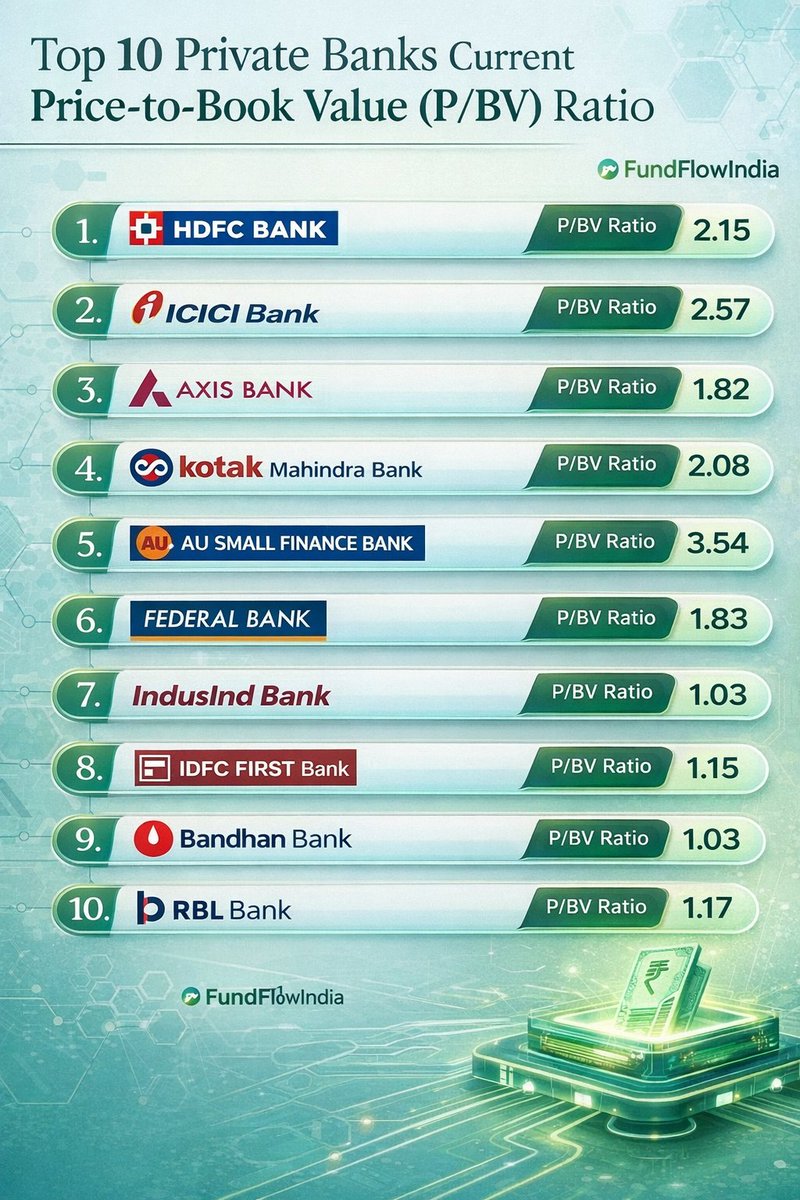 Fund Flow India 🇮🇳 tweet media