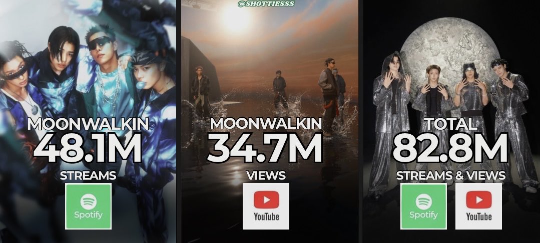 Current Spotify and YouTube stats for Moonwalkin’ by LNGSHOT