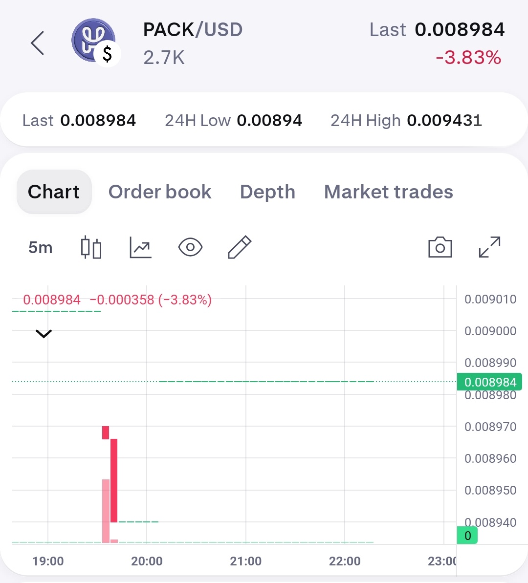 Silk Suite 🟪 tweet media