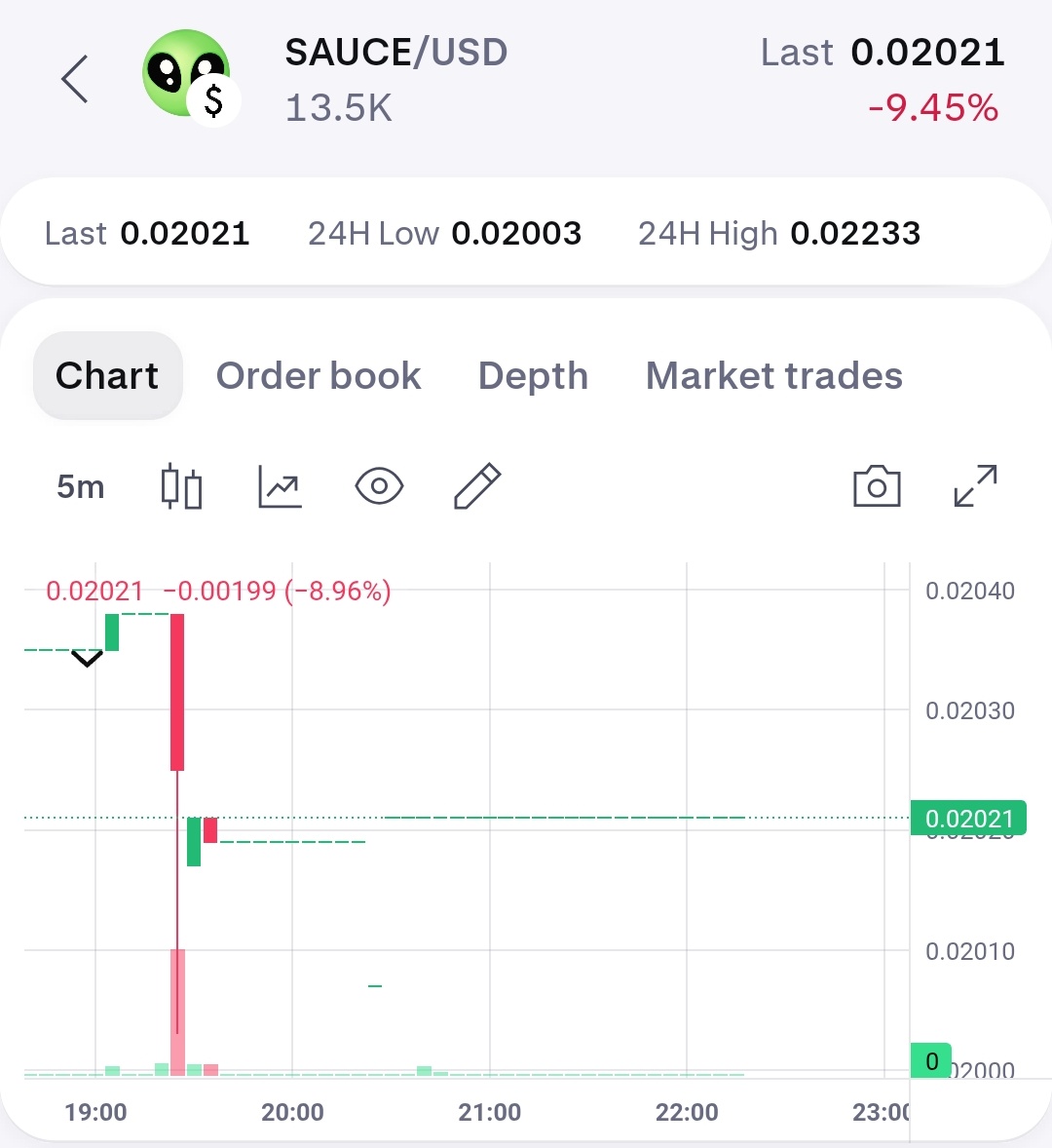 Silk Suite 🟪 tweet media