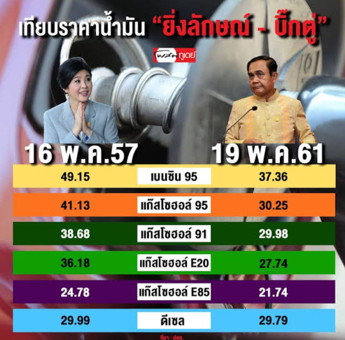 chasing tyrant(ขุดมันขึ้นมาแฉ) tweet media