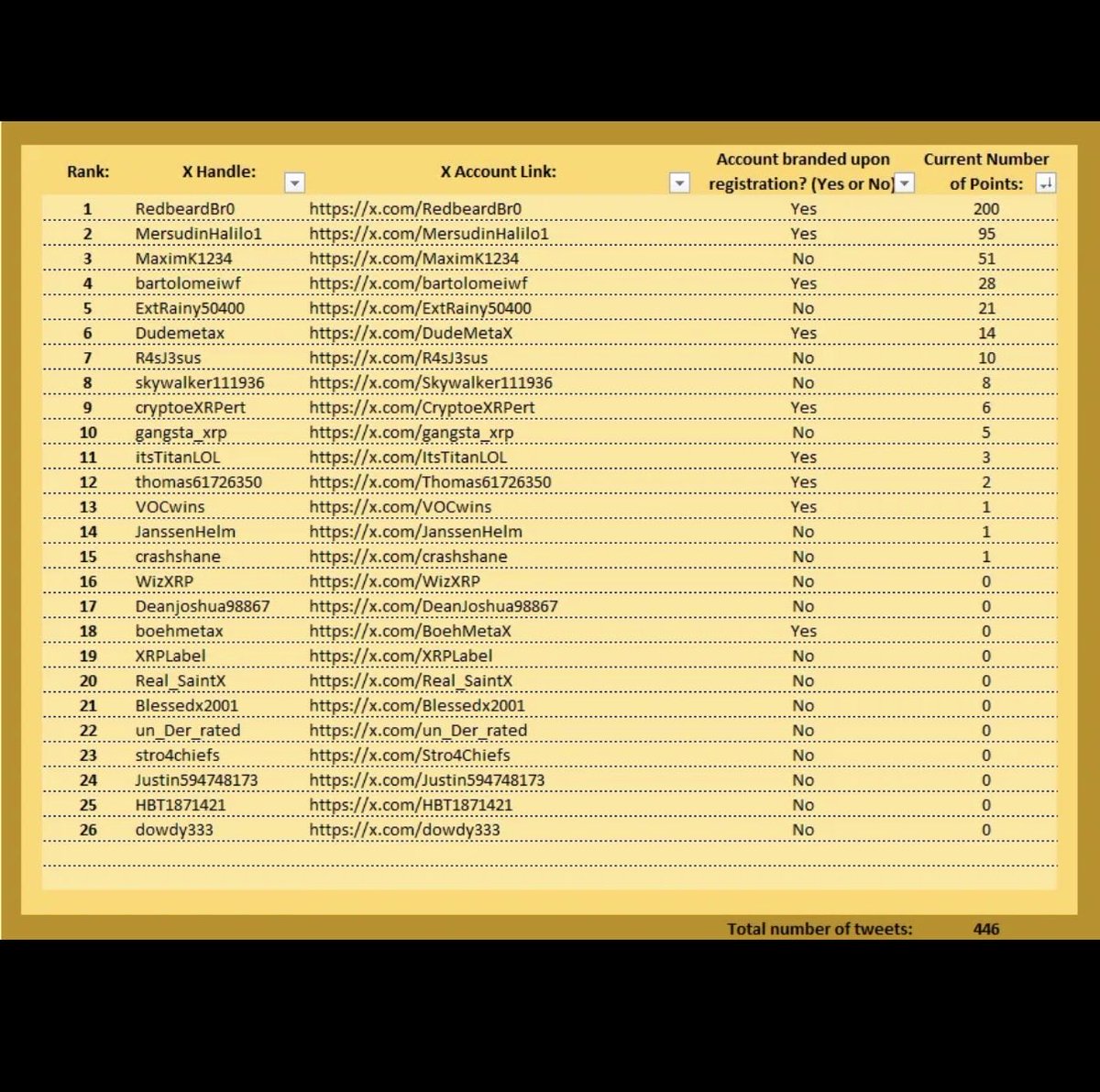 Redbeard🏴‍☠️💎VOC tweet media