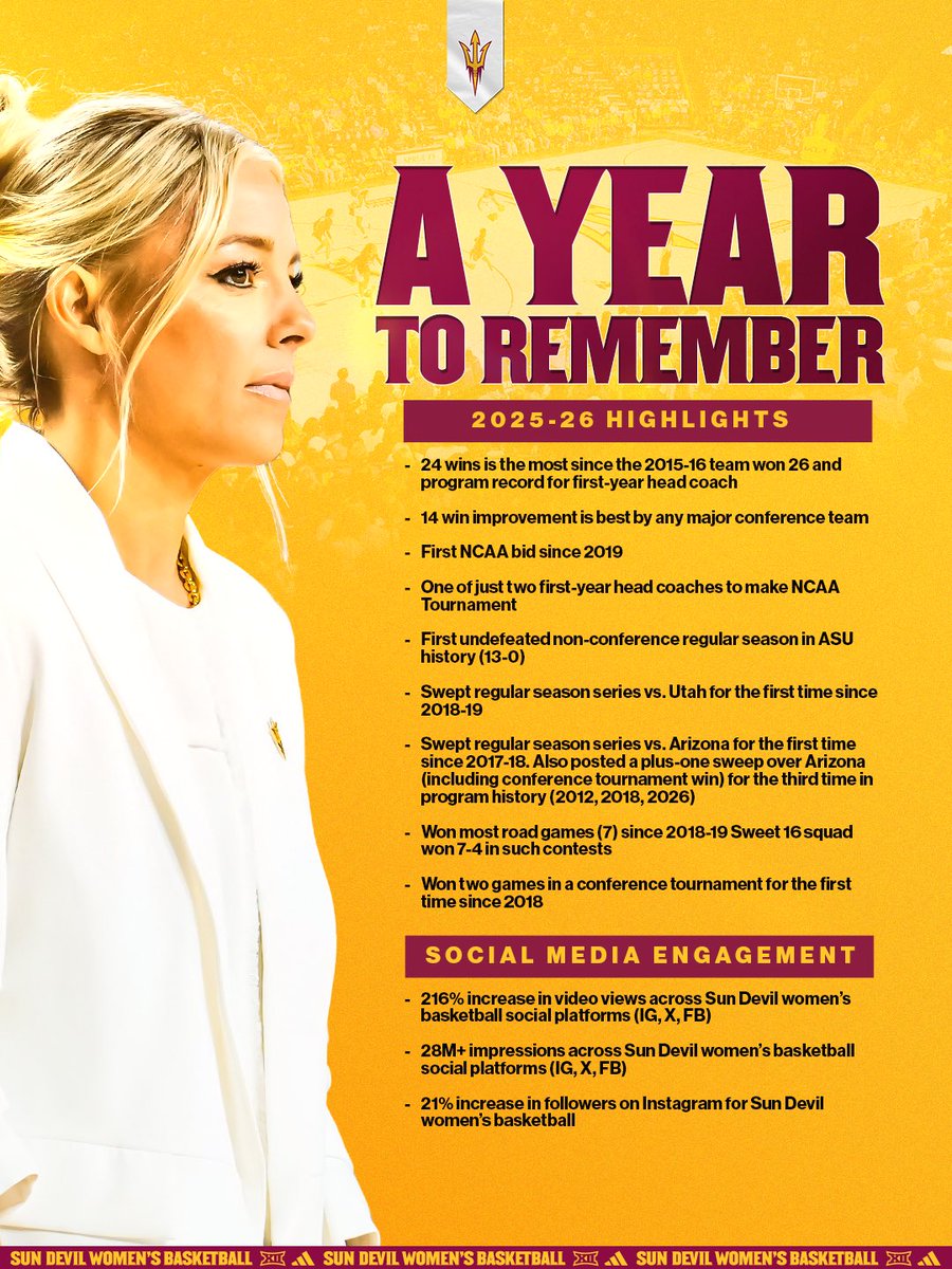 Sun Devil WBB tweet media