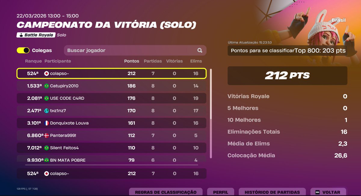 Hojotta's tweet photo. qualed GG kkkkkkkkk 
so nao fui melhor pq estava em live e me deram ghost kkkkkkkk
pior que foi amigo (judas) https://t.co/d4q3E4igAD