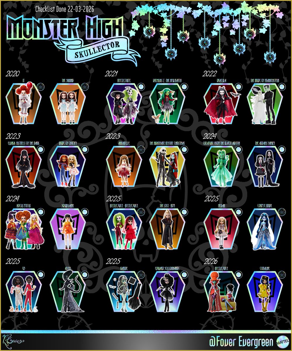 evergreen2744's tweet photo. Hi Ghoulยดs ya me habia tardado con esto JAJAJA espero que les guste esta idea de trabajar este checklist por separado, me alegra haber completado 1 planilla de Skullector espero con ansias llenar la segunda con los lanzamientos de este aรฑo #MonsteHigh #Skullector https://t.co/SJGfpoHKDF