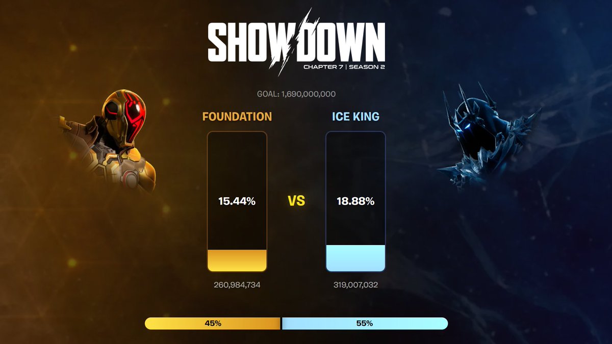 Backers | Fortnite News tweet media