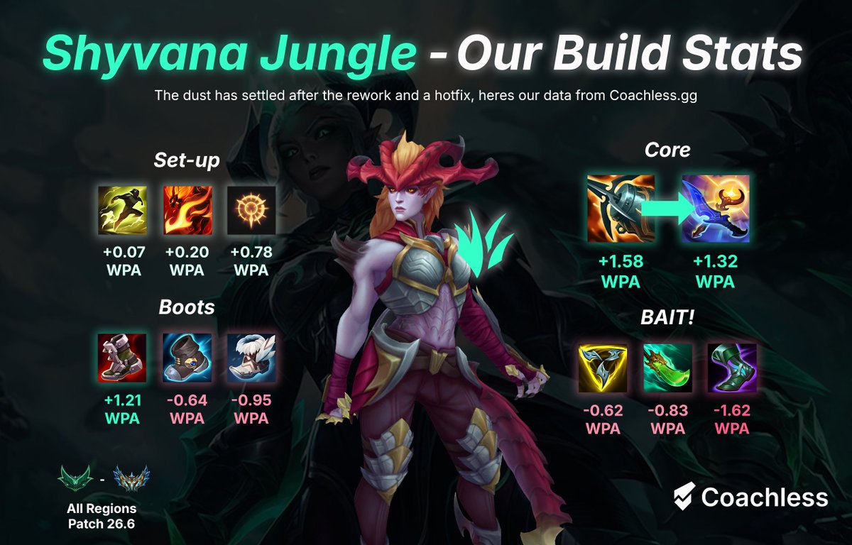 Coachless tweet media