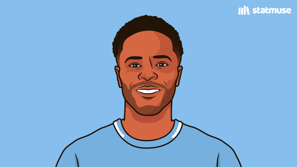 StatMuse FC tweet media