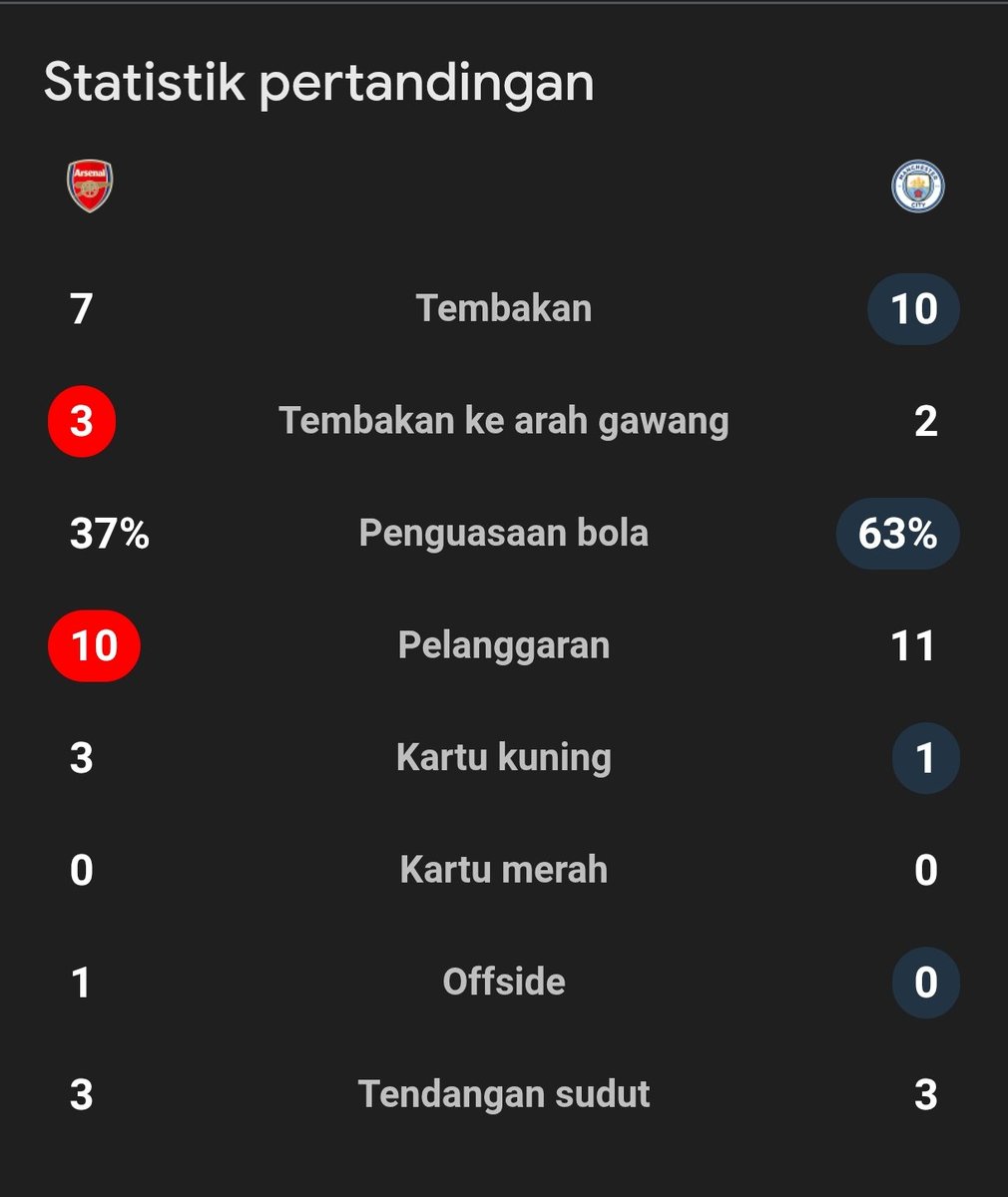 Extra Time Indonesia tweet media