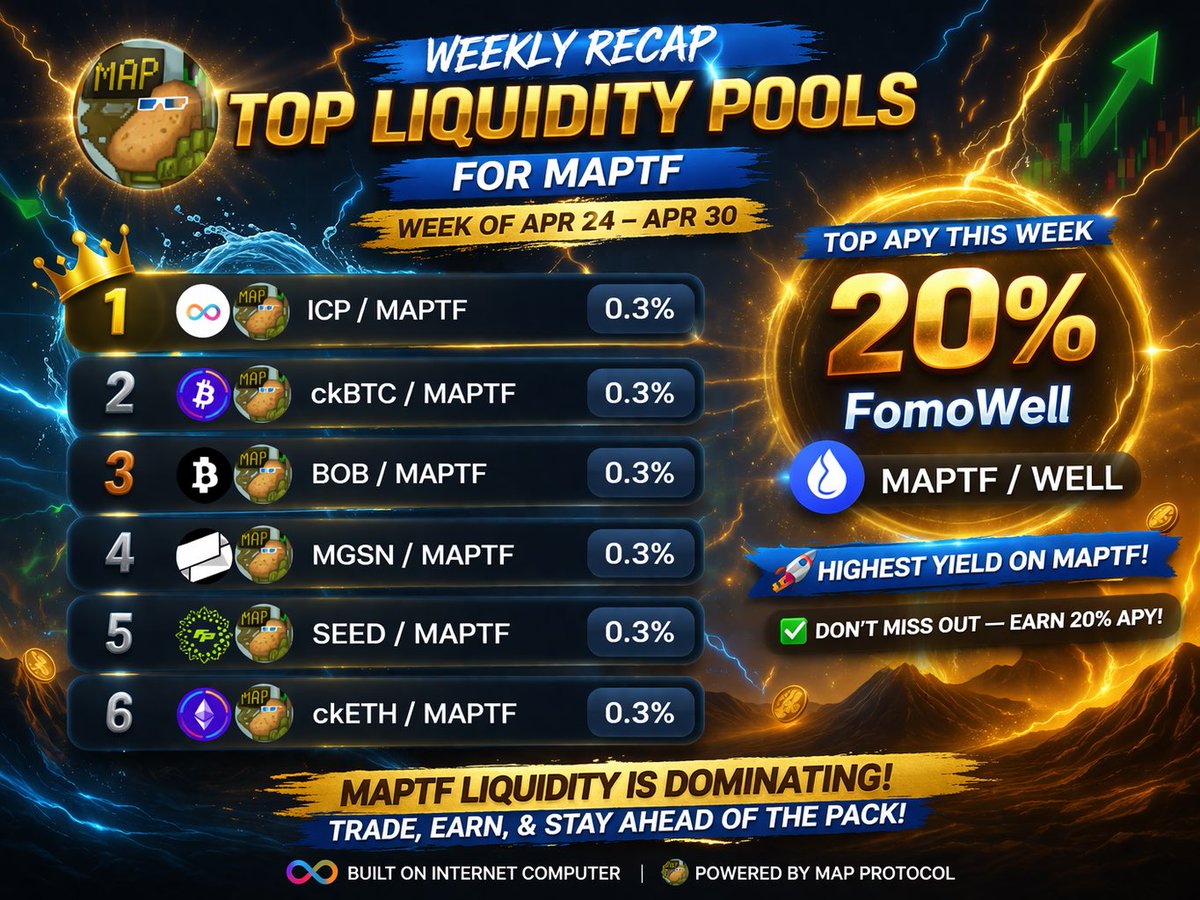 MAP Technical Forecasting tweet media