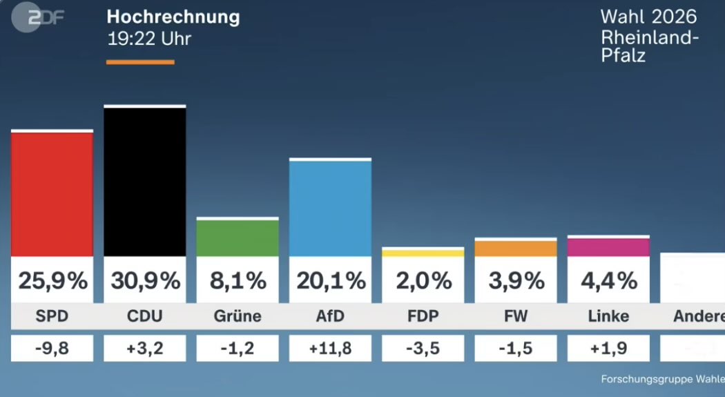 Daniel Eck 🇺🇦 tweet media