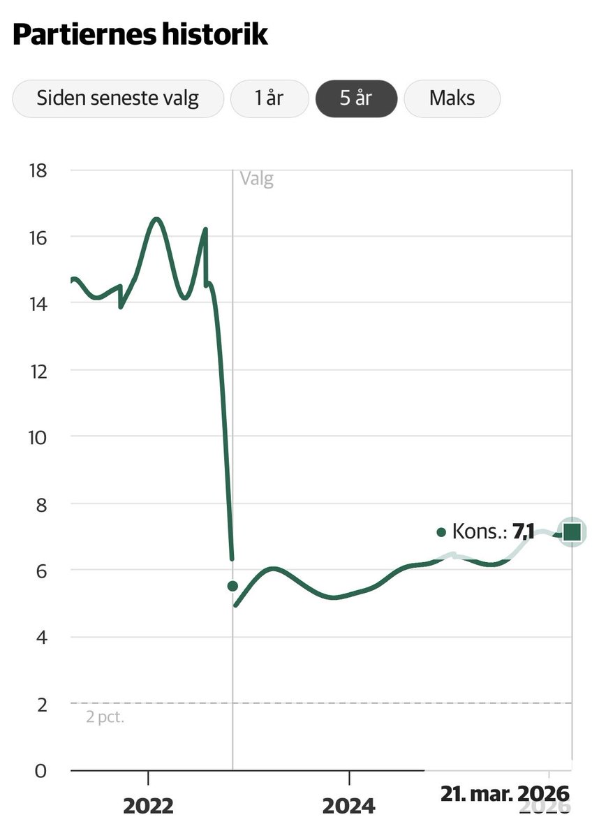 Mads Bonde Broberg-Wedel tweet media