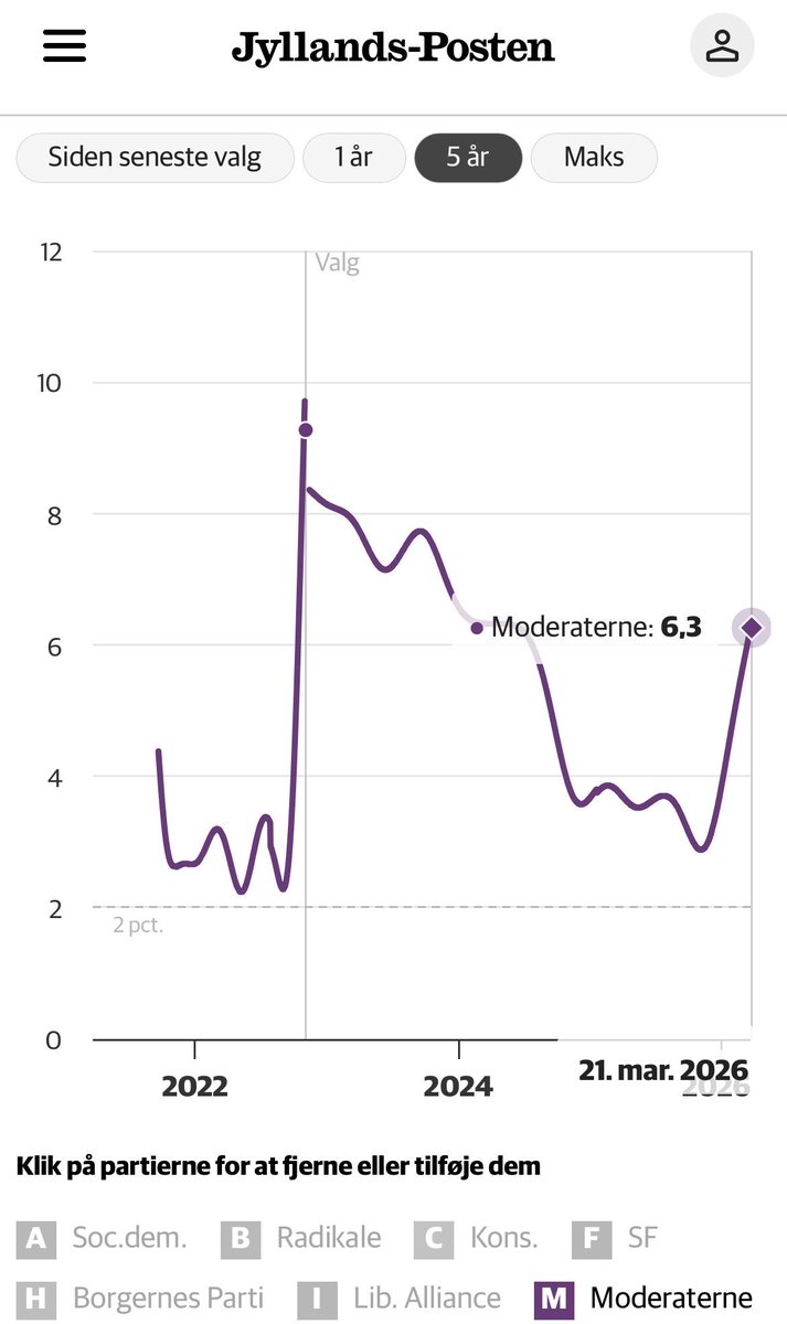Mads Bonde Broberg-Wedel tweet media