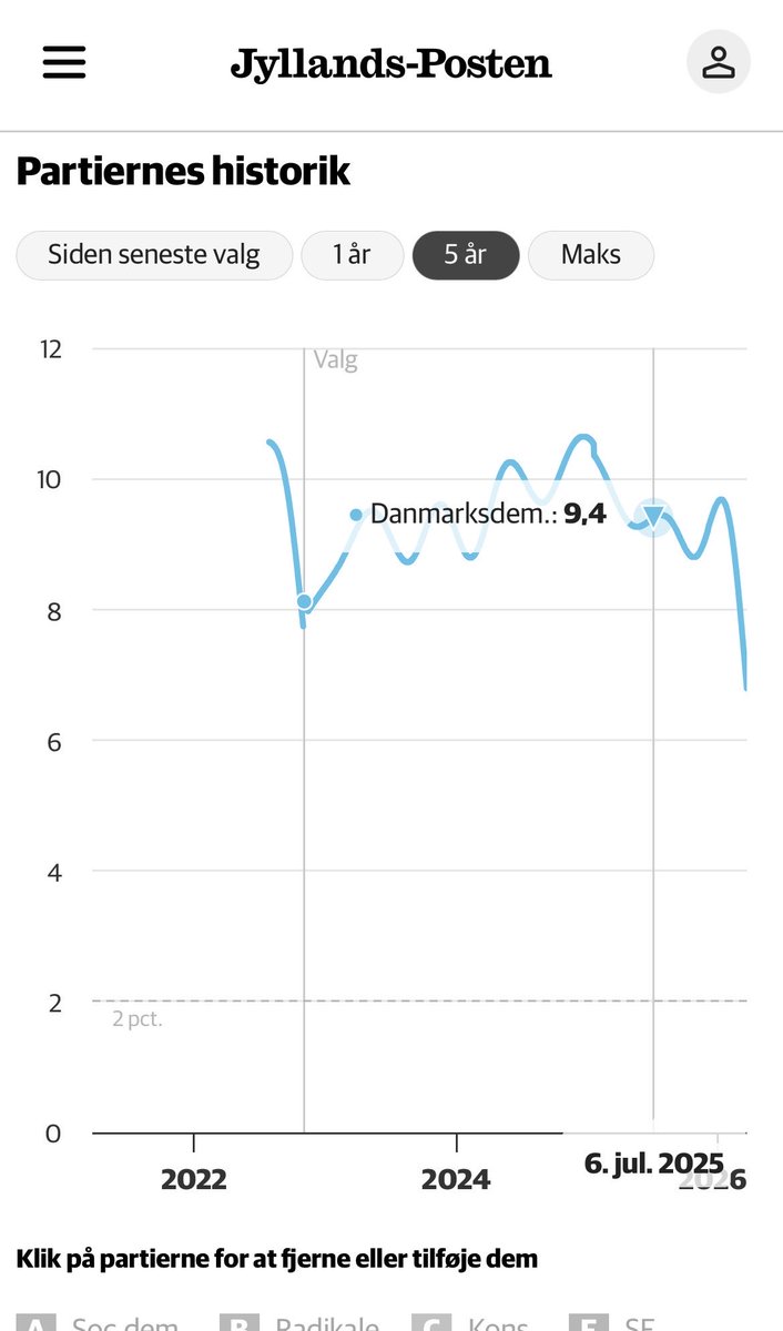 Mads Bonde Broberg-Wedel tweet media