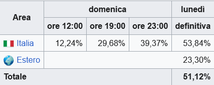 Ercole Francesco Brancia tweet media