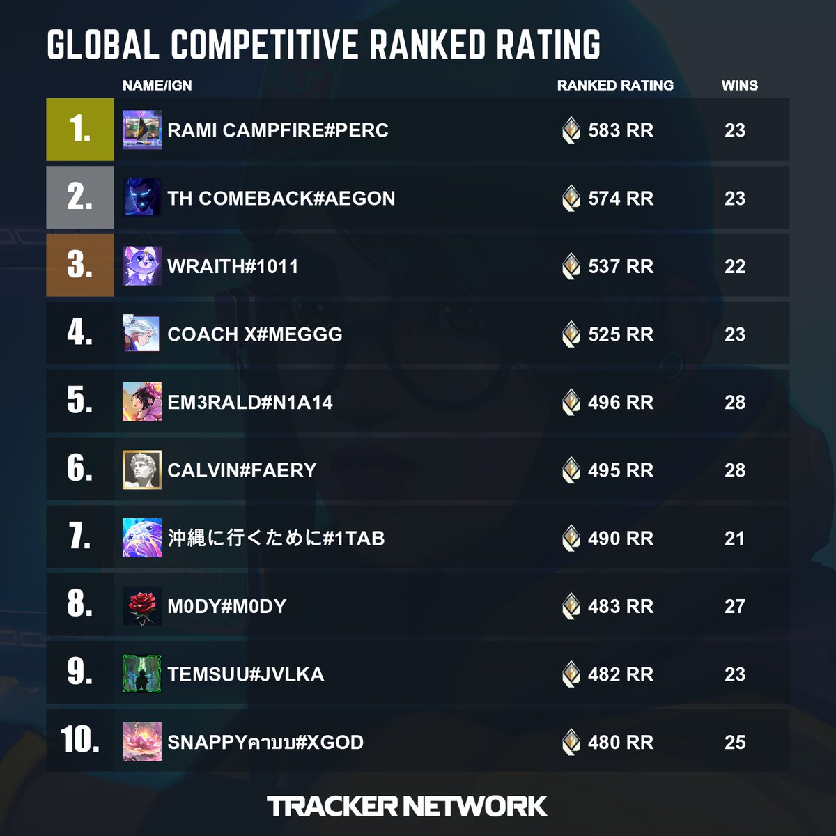 Valorant Tracker tweet media