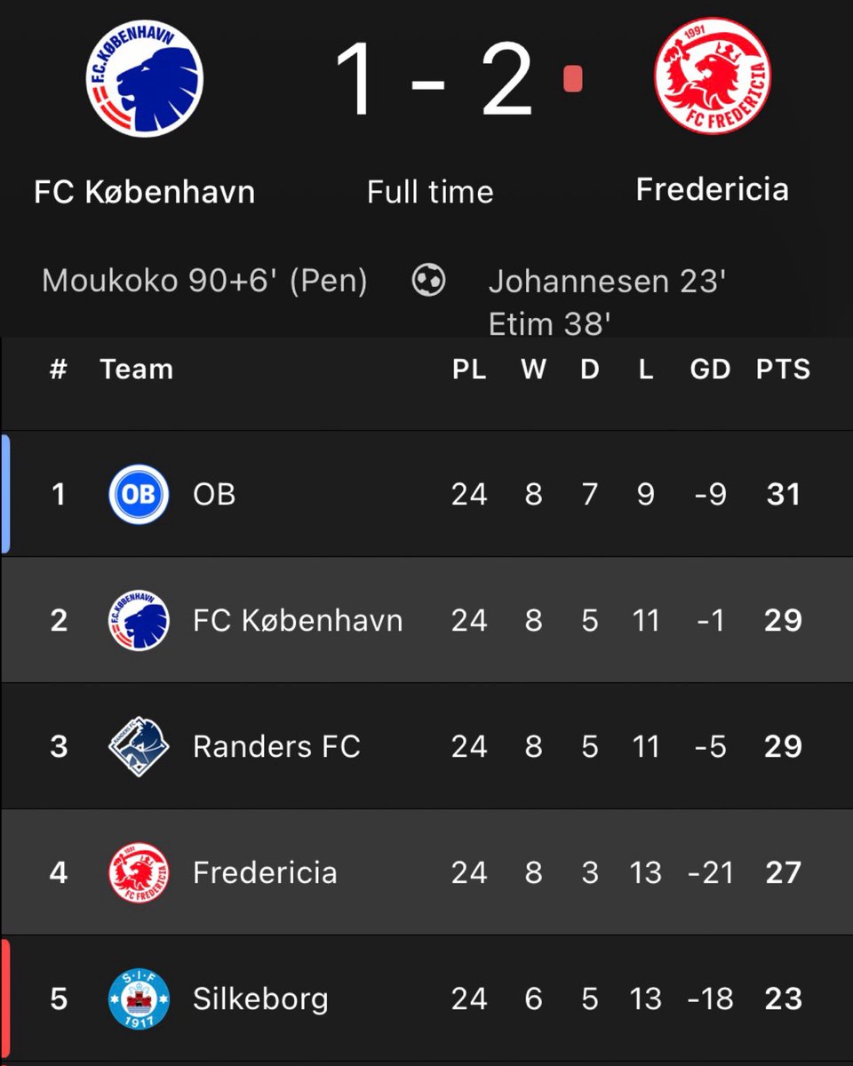 Nordic Footy 🏴 tweet media