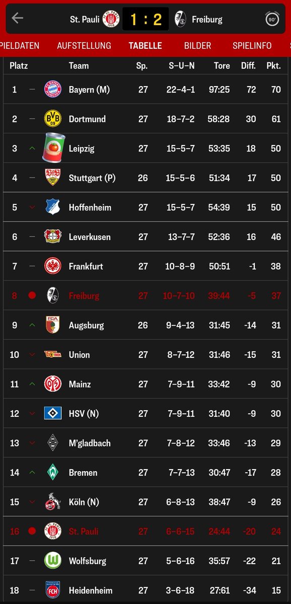 Schorsch92's tweet photo. Noch 3 #FCSPSCF @scfreiburg https://t.co/iBNcpyOTBc