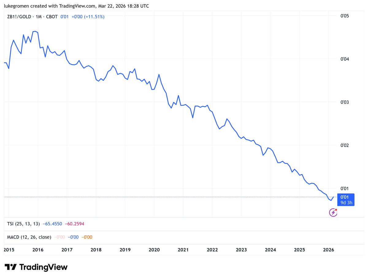Luke Gromen tweet media