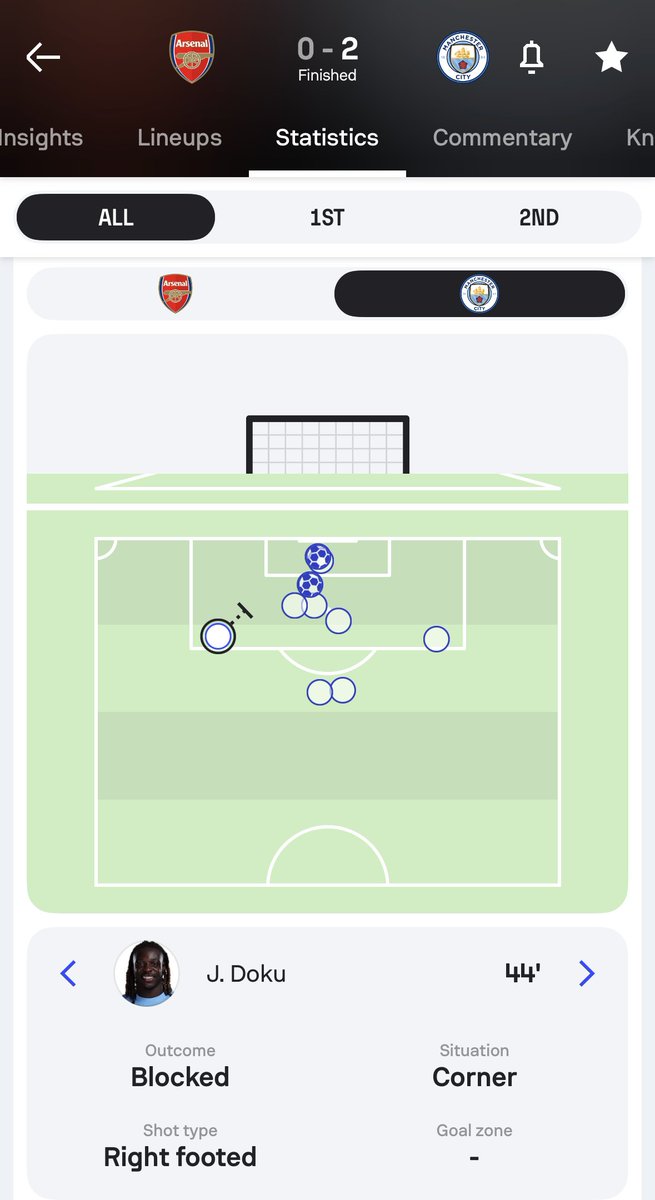Sofascore Football tweet media