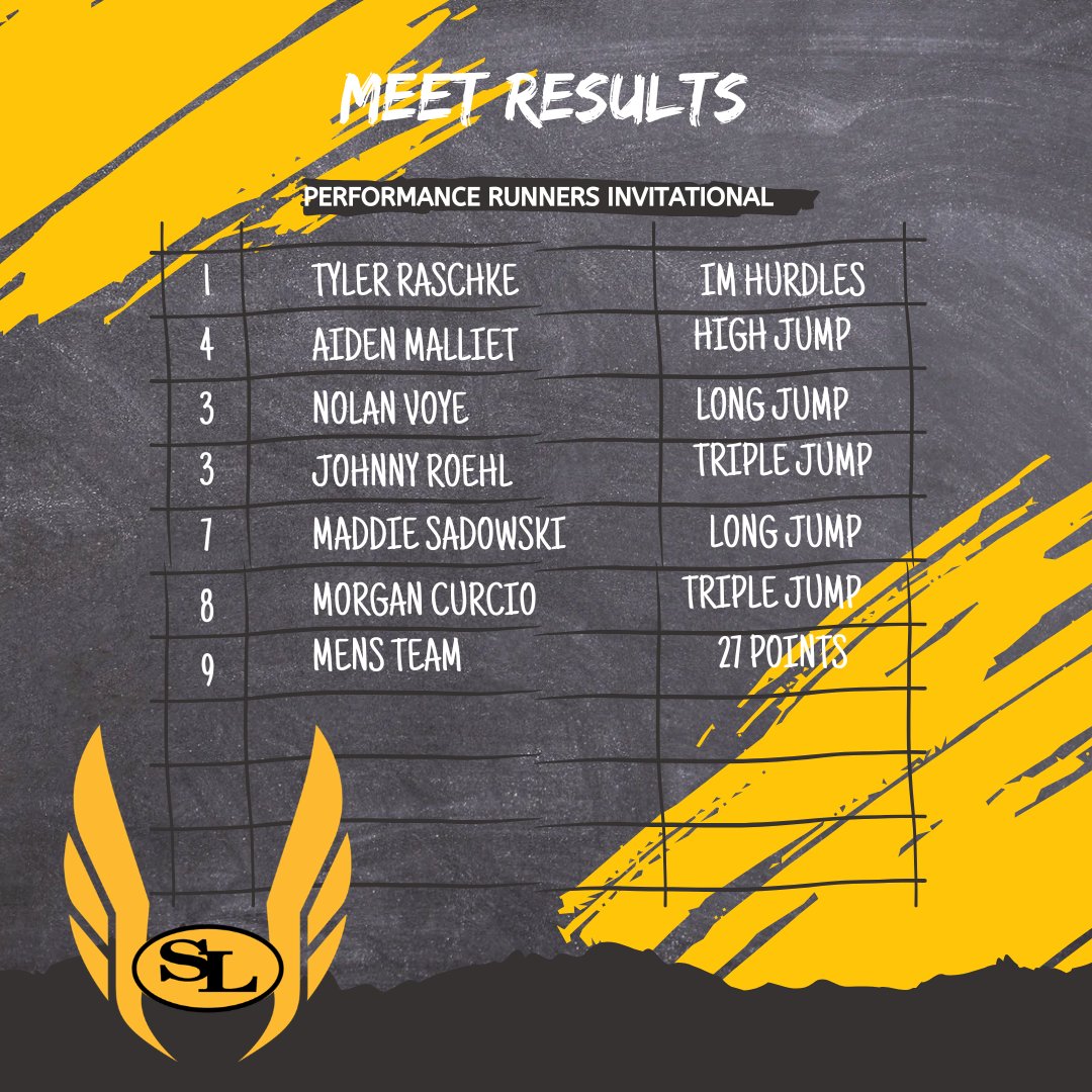 Shoreland Lutheran CC/T&F tweet media