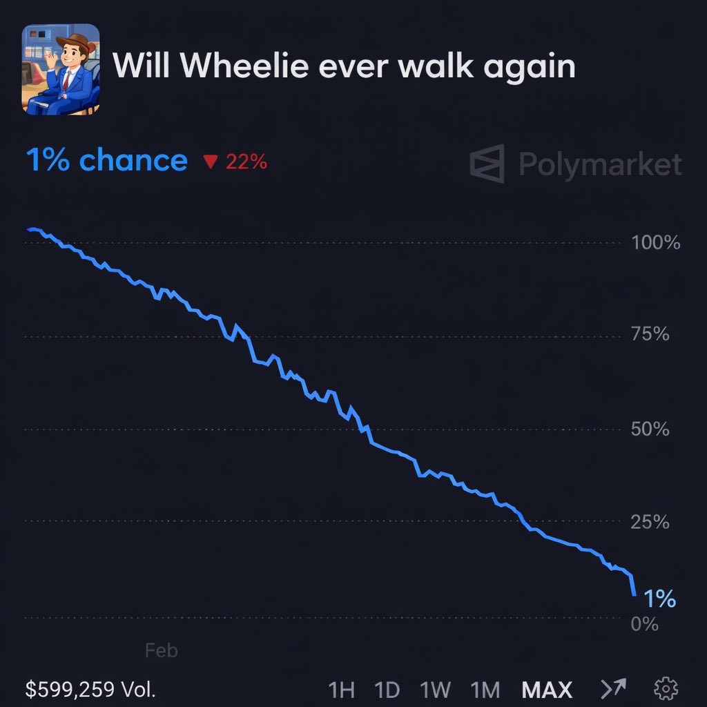 WheelieInvestor's tweet photo. Dude wtf is this?

How cooked am i right now? https://t.co/xSl58ufDF8
