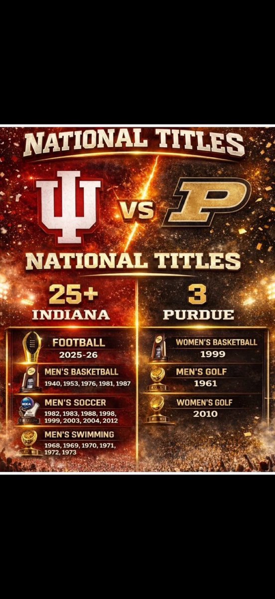 Indiana Bison tweet media