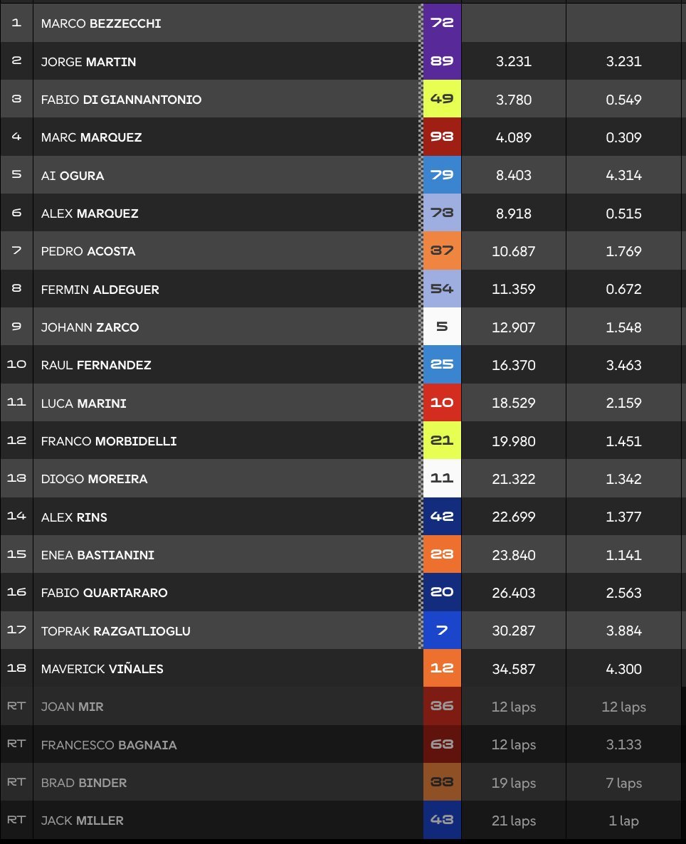 🏁「 Alerta Racing 」🏁 tweet media