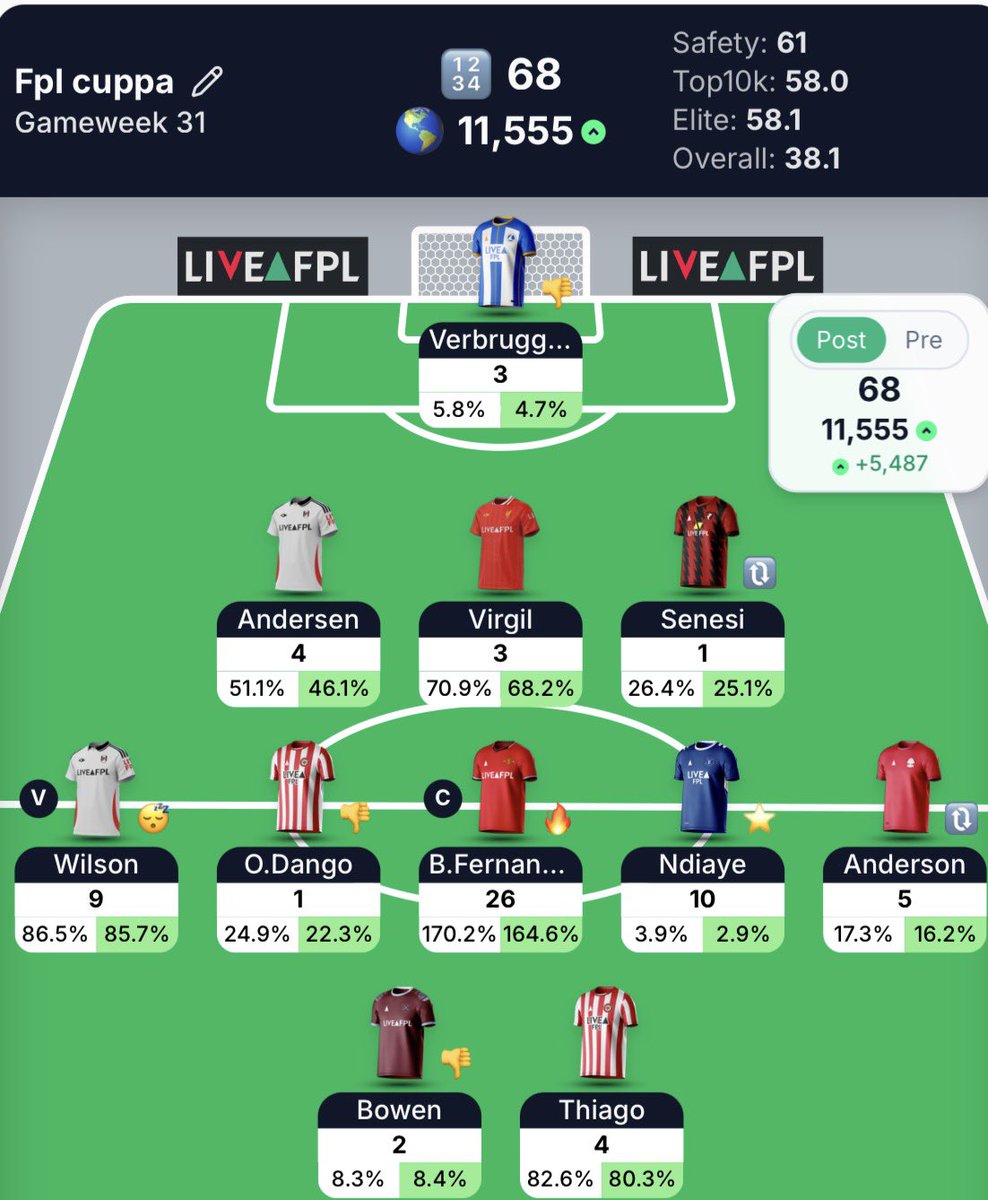 FPL Cuppa tweet media