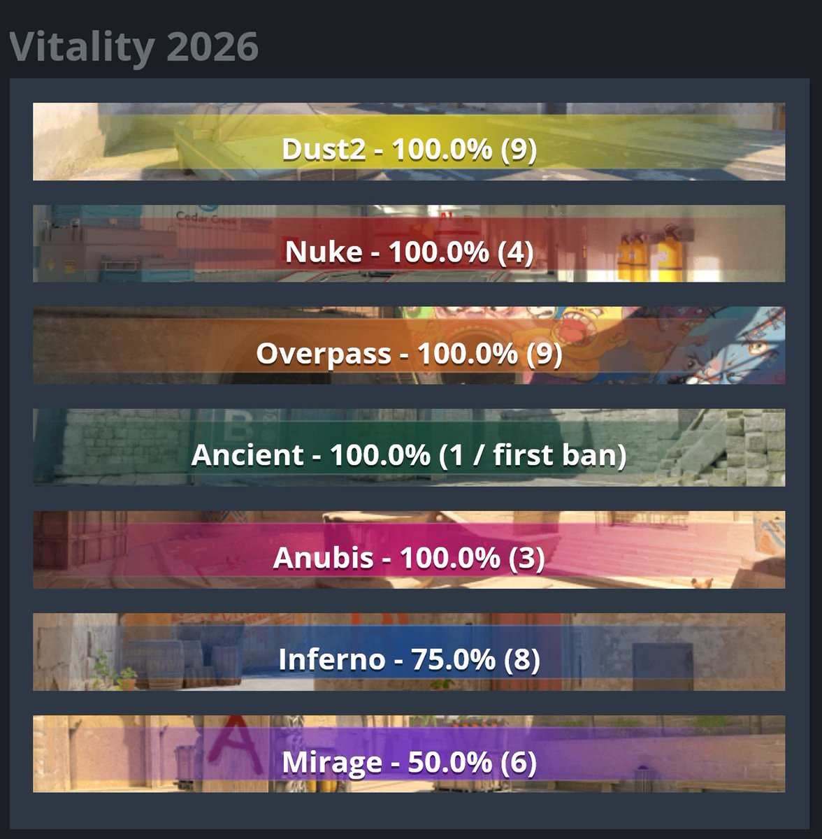 statsmeister tweet media