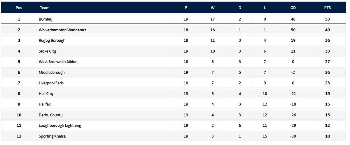 The Wolves Women Podcast tweet media