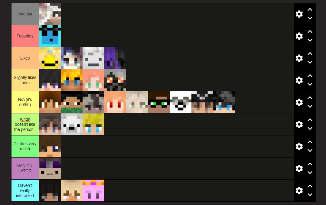 spideyarmy_'s tweet image. My Decayed &amp;amp; Decrepit In Character Tier List...
#decayedtwt #decayedanddecrepit