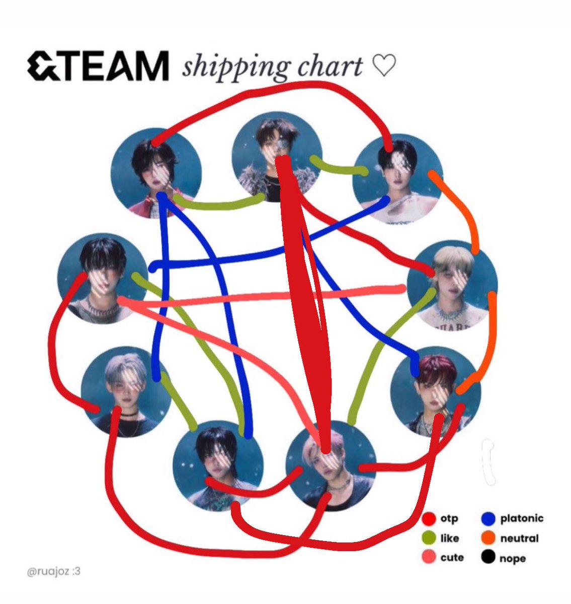 what izzzie 🍩 tweet media