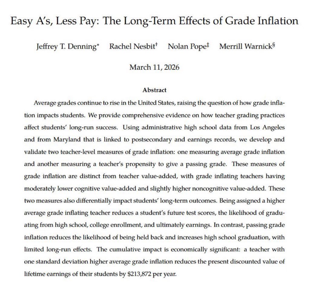 Martin_A_Nunez's tweet photo. The hidden cost of an "Easy A":
This study shows that grade inflation actively harms students' long-term success, leading to:
📉 Lower future test scores
🎓 Less college enrollment
💸 Massive drops in lifetime earnings
#Education #GradeInflation https://t.co/ihVHEbnJup