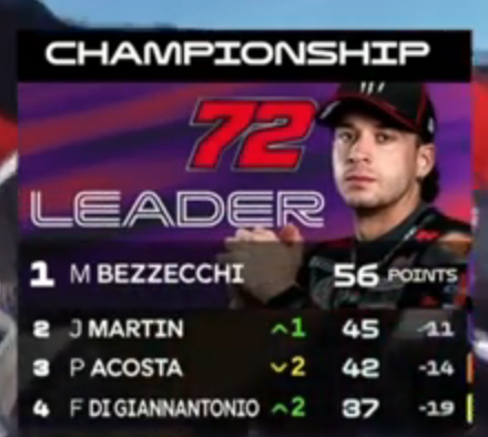 🏁「 Alerta Racing 」🏁 tweet media