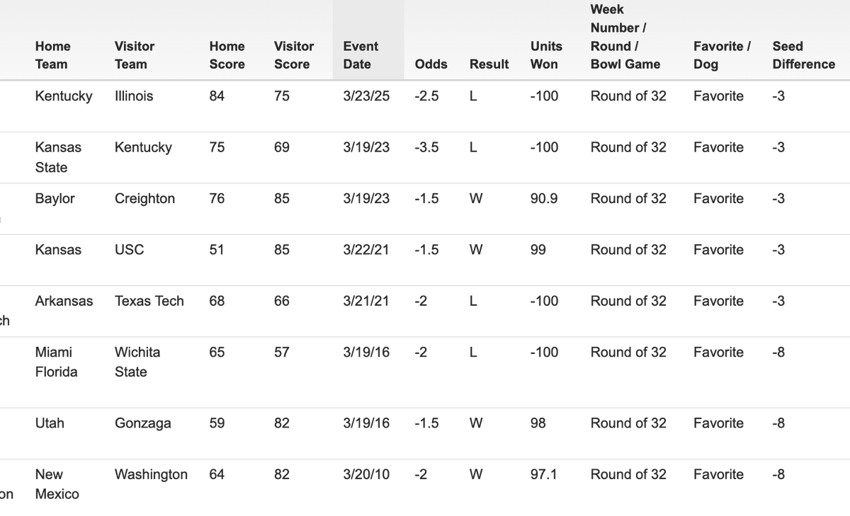 Evan Abrams tweet media